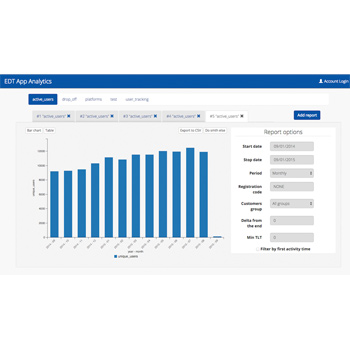 Pimsleur Digital Sales